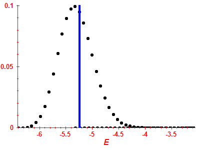 Strength function